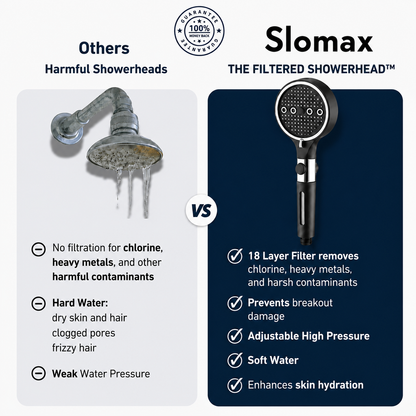 Slomax™ The Filtered Showerhead